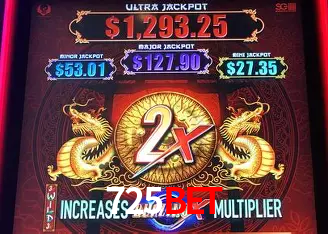 Distribuição de RTP em Jogos de Slot Certificados - Análise de 10.000+ Jogos